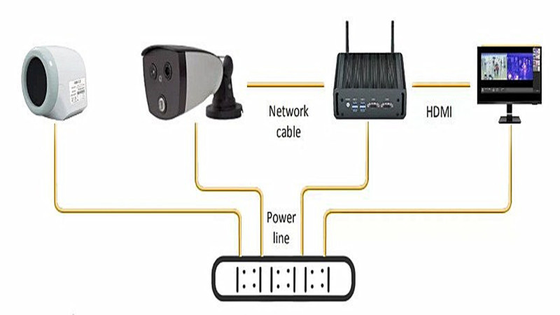 How Does the Temperature Camera Monitoring System Work? - Motoshot ...