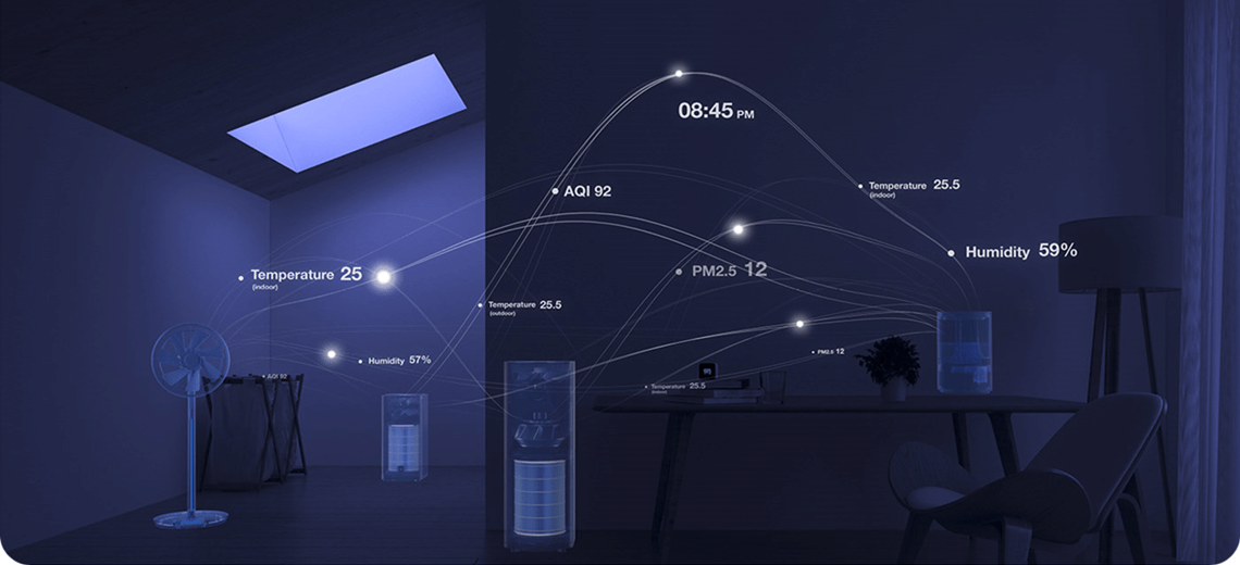 IOT Products