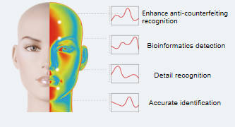 Hyperspectral Image Biometrics